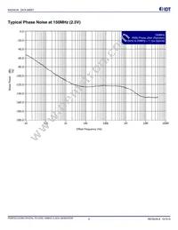 844244AGI-04LF Datasheet Page 6