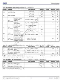 849N202CKILF Datasheet Page 16