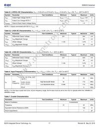 849N202CKILF Datasheet Page 17