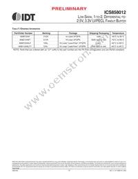 858012AKLFT Datasheet Page 15