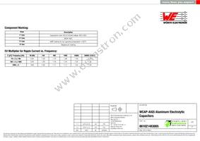 861021483005 Datasheet Page 3