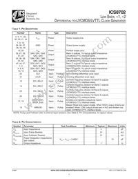 8702BYLFT Datasheet Page 2