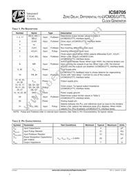 8705BYLFT Datasheet Page 2