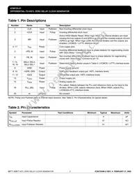 8725AM-21LFT Datasheet Page 2