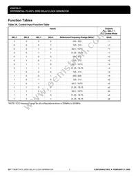 8725AM-21LFT Datasheet Page 3