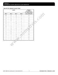 8725AM-21LFT Datasheet Page 4