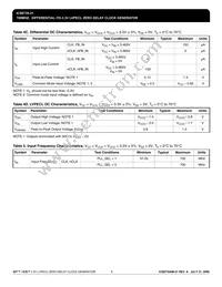 8735AM-21LFT Datasheet Page 6