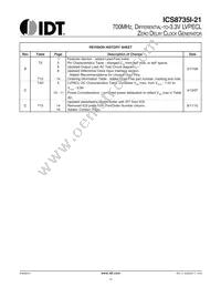 8735AMI-21LF Datasheet Page 15