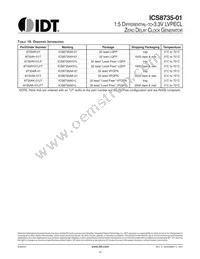 8735AYI-01LF Datasheet Page 16