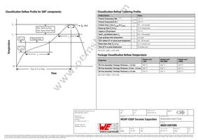 885012007095 Datasheet Page 3