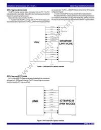 88P8341BHGI Datasheet Page 16