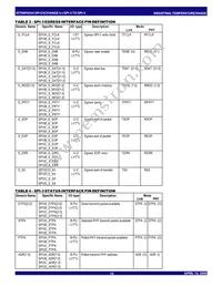 88P8344BHGI Datasheet Page 10