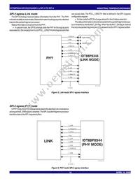 88P8344BHGI Datasheet Page 16