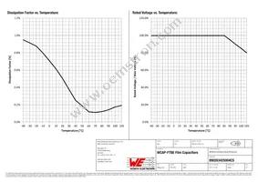 890263425004CS Datasheet Page 3