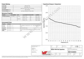 890273322005CS Datasheet Page 2