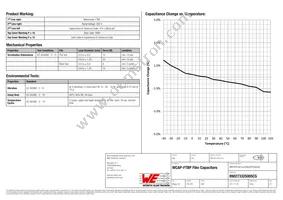 890273325005CS Datasheet Page 2