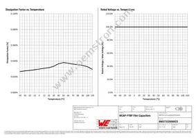 890273325005CS Datasheet Page 3