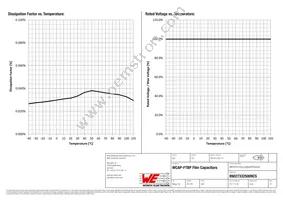 890273325009CS Datasheet Page 3