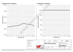 890273326007CS Datasheet Page 3