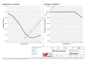 890273425001CS Datasheet Page 3