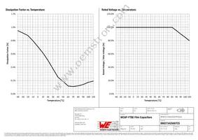 890273425007CS Datasheet Page 3