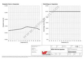 890283325002CS Datasheet Page 3