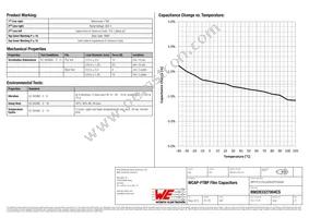 890283327004CS Datasheet Page 2