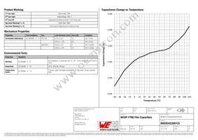 890283423001CS Datasheet Page 2