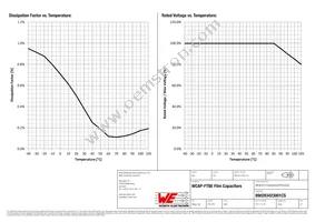 890283423001CS Datasheet Page 3