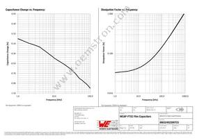 890324022007CS Datasheet Page 3