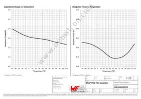 890324022007CS Datasheet Page 4