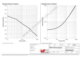 890324023002CS Datasheet Page 3