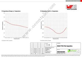 890324023003 Datasheet Page 4