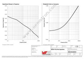 890324023004CS Datasheet Page 3