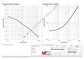 890324023006CS Datasheet Page 3