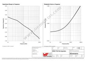 890324023007CS Datasheet Page 3