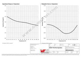 890324023007CS Datasheet Page 4