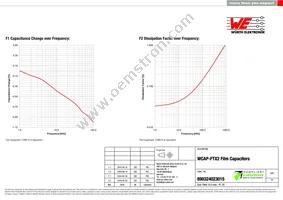 890324023015 Datasheet Page 3