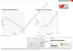 890324023017 Datasheet Page 3