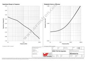 890324023017CS Datasheet Page 3