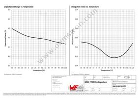 890324023025CS Datasheet Page 4