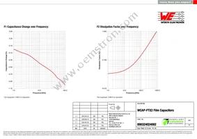 890324024002 Datasheet Page 3