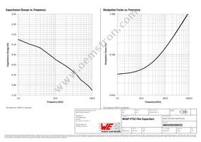 890324024002CS Datasheet Page 3