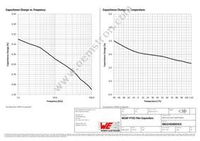 890324026003CS Datasheet Page 4