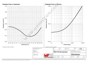 890324026024CS Datasheet Page 3