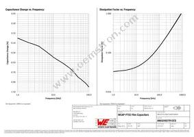 890324027012CS Datasheet Page 3