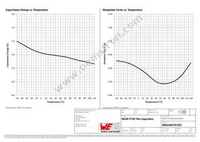 890324027012CS Datasheet Page 4