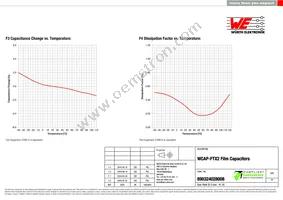 890324028008 Datasheet Page 4