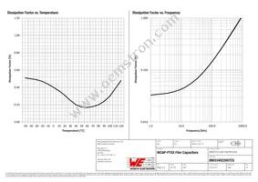 890334022007CS Datasheet Page 3