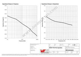 890334023004CS Datasheet Page 4